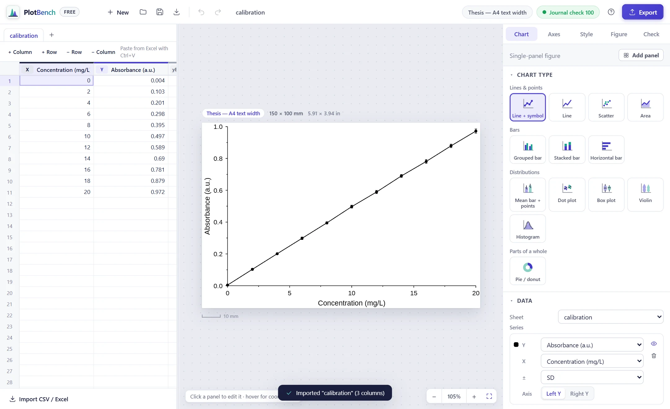The imported calibration data, plotted as a line and symbol chart with error bars