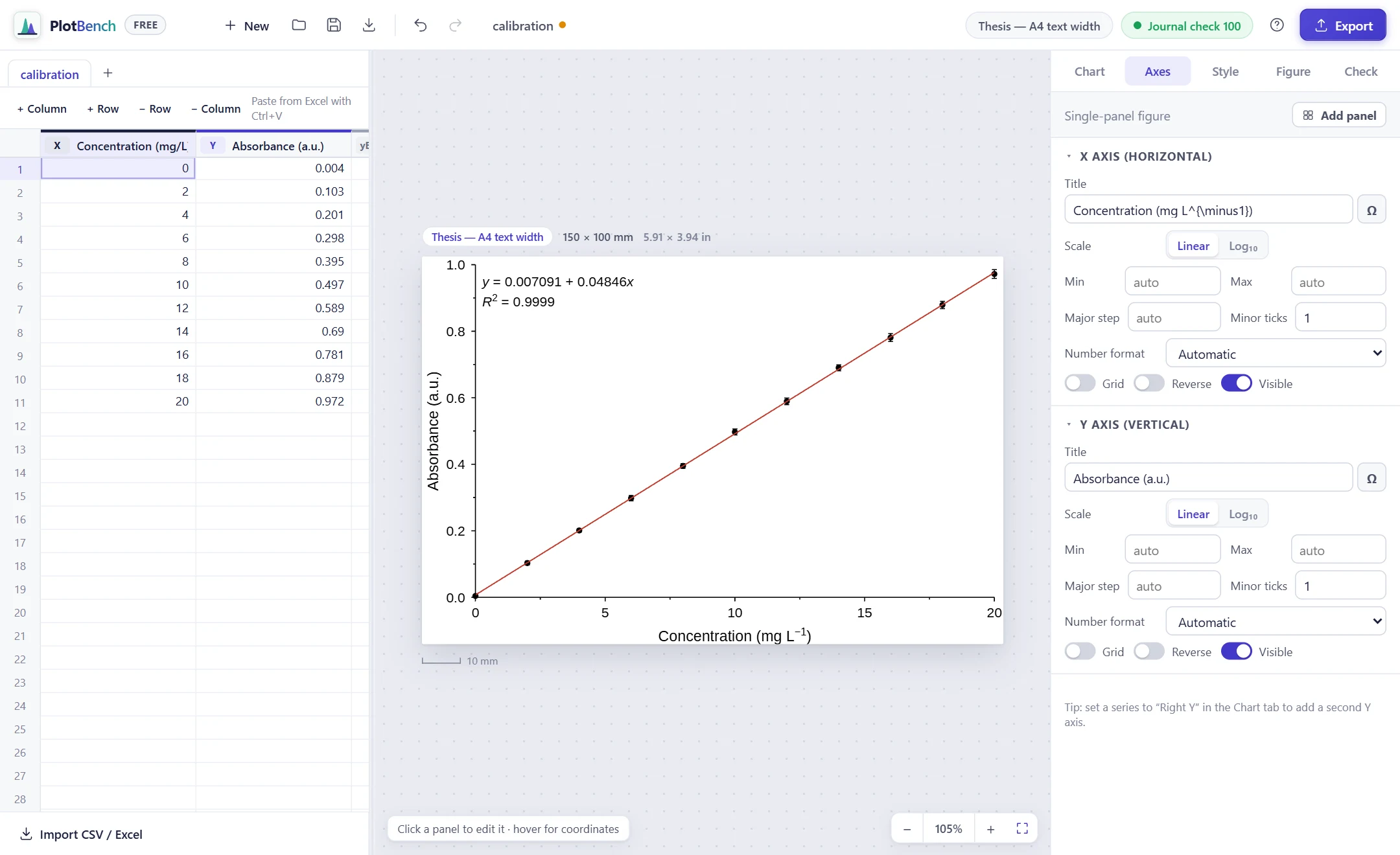 Axes tab with the X-axis title typed using rich-text markup, rendered as mg L⁻¹ on the figure