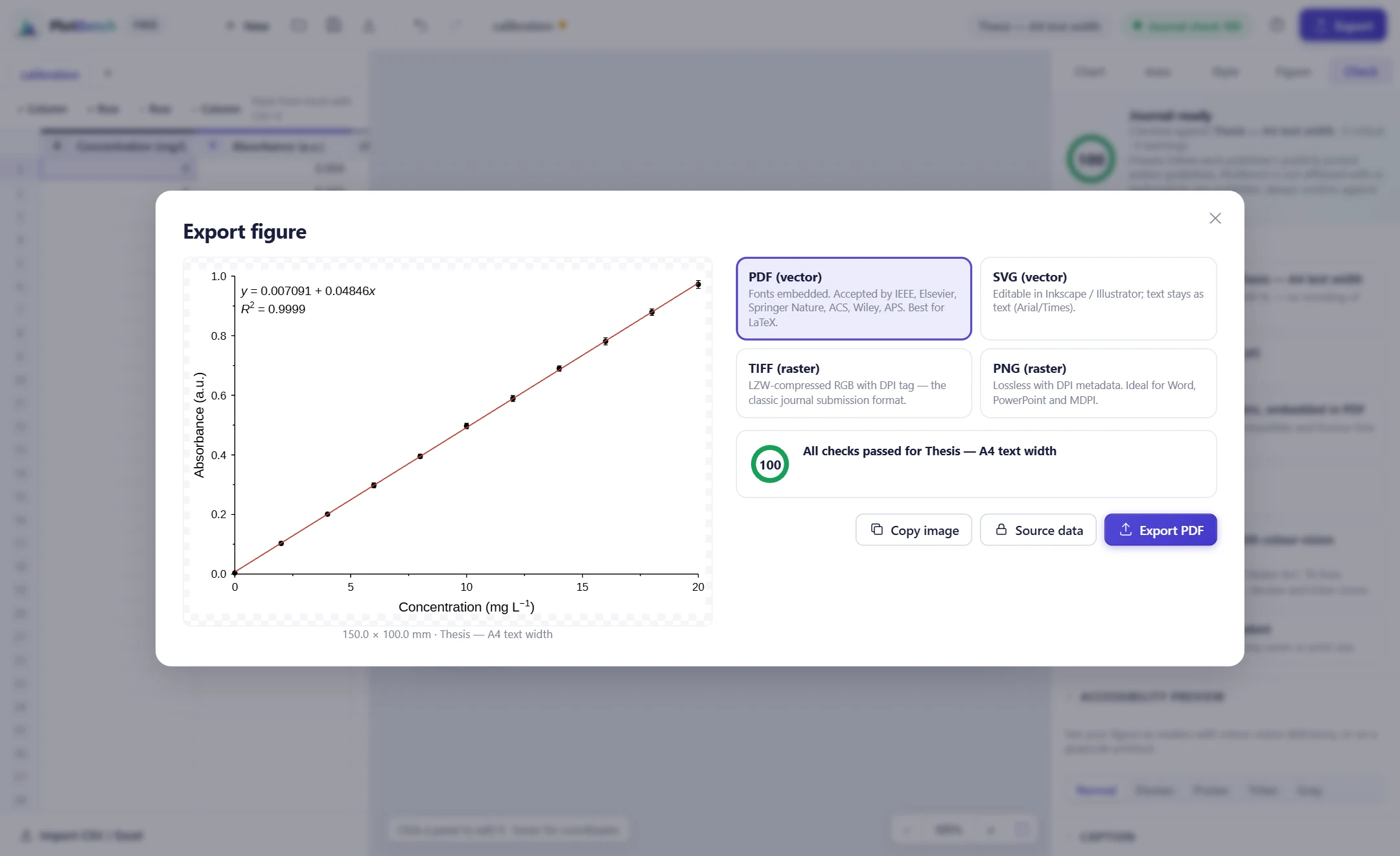 Export dialog with PDF, SVG, TIFF and PNG options and the message 